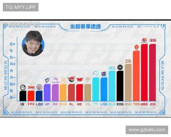 英雄联盟技术排行榜更新JDG战队荣登第二名引发热议
